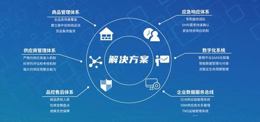 中标喜讯丨金融喜讯频传,领先未来携手中国人保共建数字化采购平台