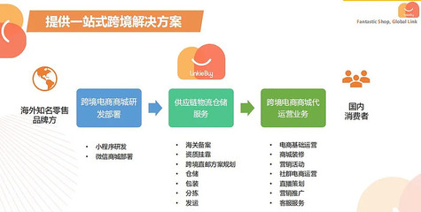 行云集团助力日本鹤羽集团开启对华跨境电商新模式