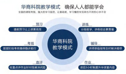 上海华东电商科技专修学院解析3+3贯通班是什么?