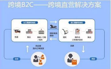 未来商务助力南宁首家跨境电商O2O体验店开业