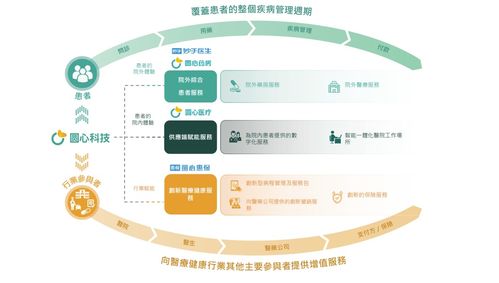 圆心科技二度递表港交所 三年累亏13.21亿,毛利率创三年新低 去年销售及市场推广费高达8.19亿