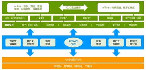 祝贺2017年度江苏省企业电商拓市环省行丨鹏为软件昆山站 活动圆满结束