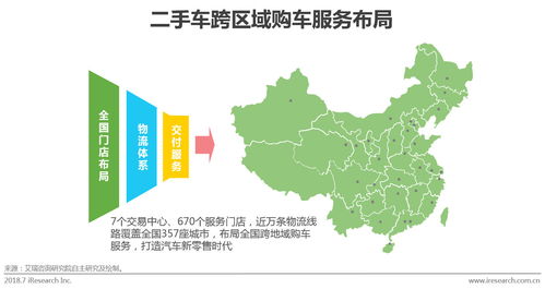 二手车电子商务行业案例研究